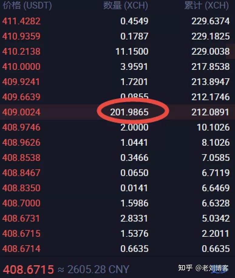 chia重大bug10t硬盘搞出10p假算力仅需2分钟
