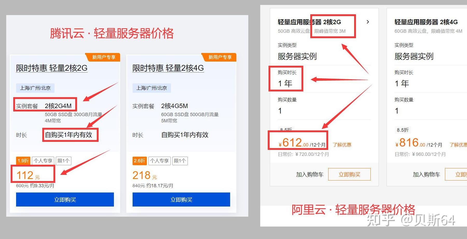 腾讯云轻量主机新人购买多少钱?好用吗知乎  第1张