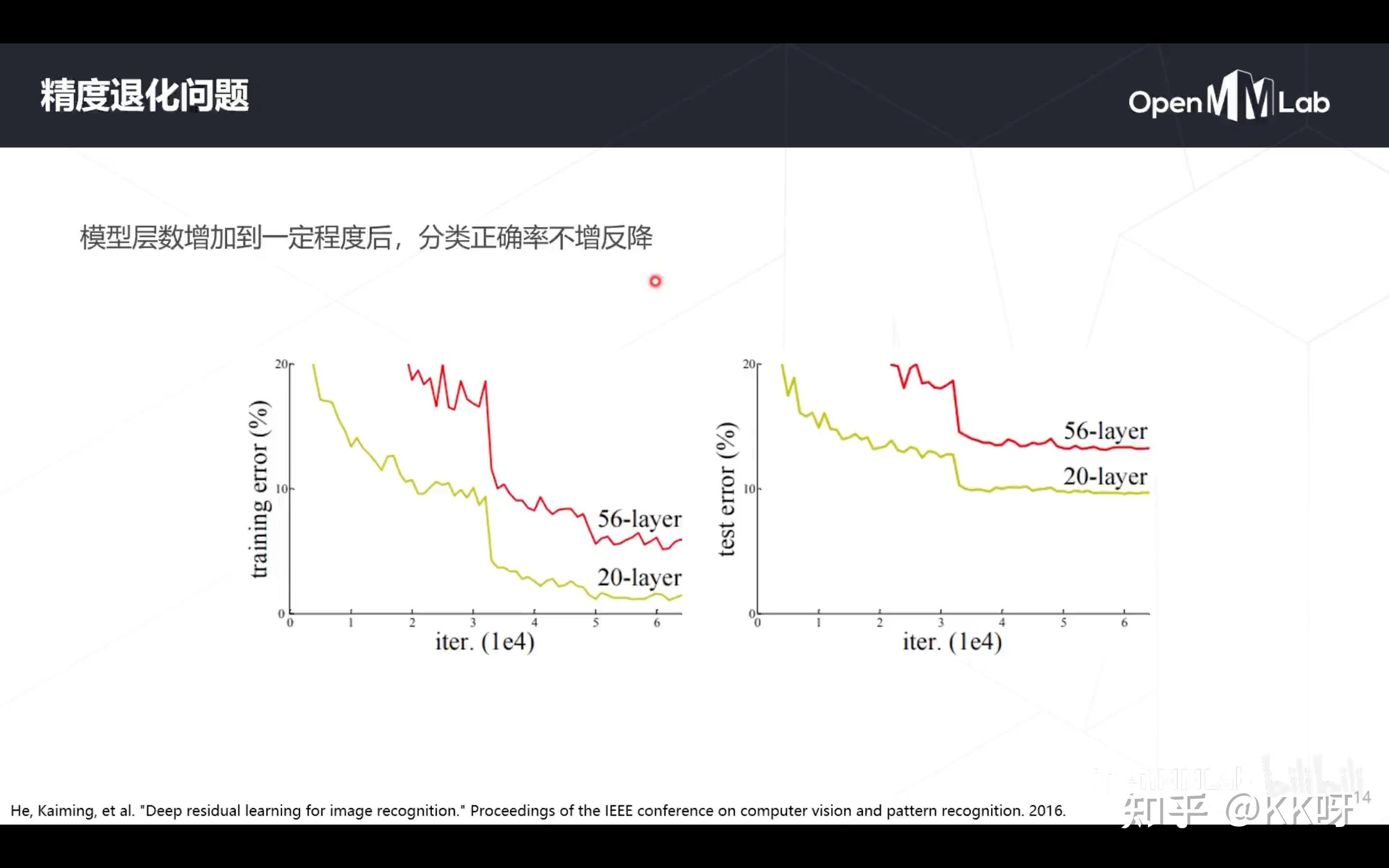 OpenMMLab Day4 深度学习预训练与MMPretrain - 知乎