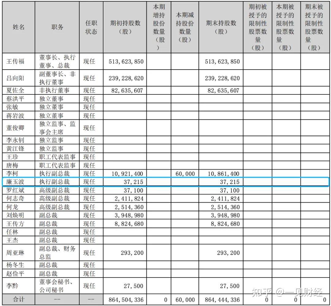 廉玉波1986年7月畢業於南京航空航天大學,主修材料科學與工程專業,獲