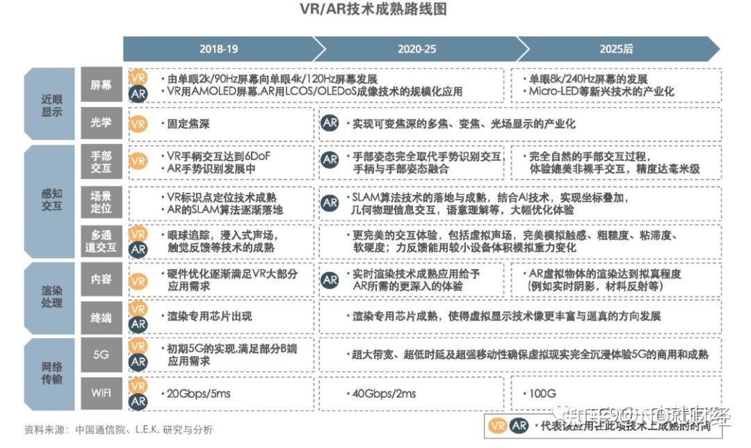 VR+多行业应用、AR+产业发展前景,2023年的VR/AR产业有哪些新变化?附全套虚拟现实增强现实应用+商业模式 - 知乎