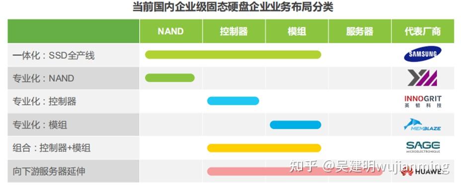 SSD固态硬盘主控技术 - 知乎