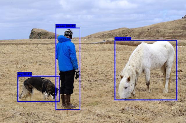 Multi-object Detection System based on YOLOv3 on KV260 - 知乎