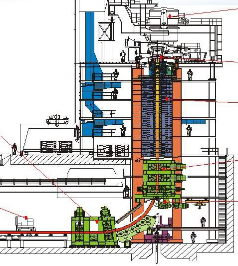 连铸基础知识,很多彩图 - 知乎
