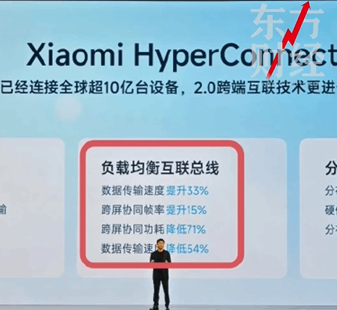 如何看待2024年12月27日小米直播卢伟冰年度总结及超级小爱翻车？