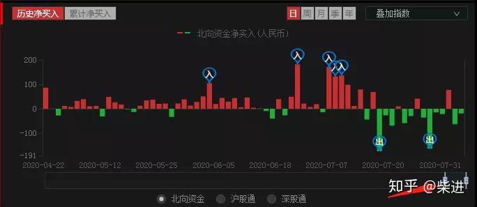 普通人如何判断A股走势，看这三个指标。 - 知乎