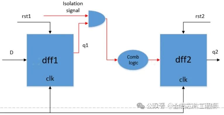 Cdci Rdc 【芯片CDC/RDC】如何解决RDC问题 - 知乎