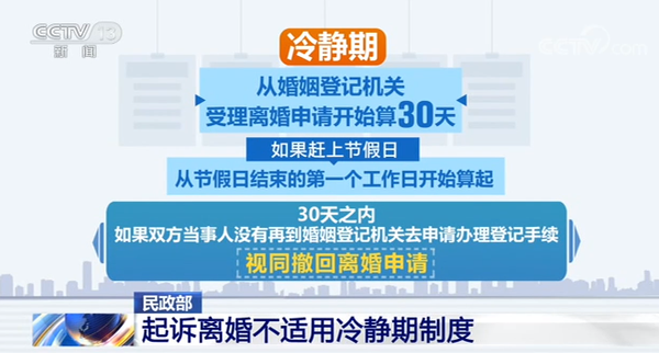 离婚冷静期一年后 那些撤回离婚的夫妻 最后都怎么样了 梦蝶有话说 知乎 离婚冷静期一年后 那些撤回离婚的夫妻 最后都怎么样了 梦蝶有话说 知乎