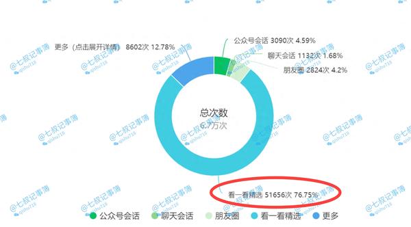 后台作品流量增长的必备策略
