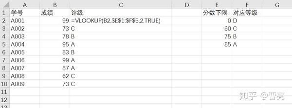 excel高效辦公vlookup函數的幾種常用使用場景知乎