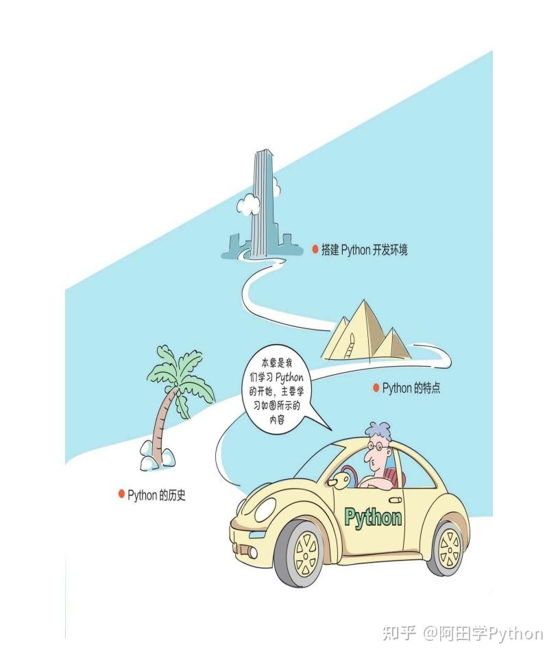 清华大佬终于把Python整理成了《漫画书》，你确定不来看看！！ - 知乎