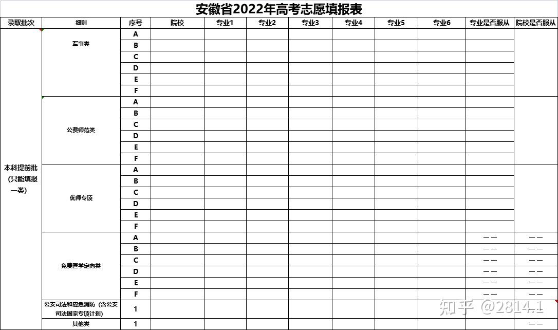 2022年安徽省高考志愿填报表长什么样可以填几个专业