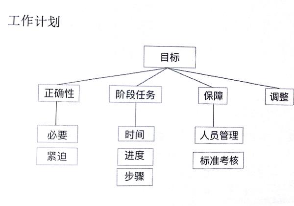 商务公文写作 知乎