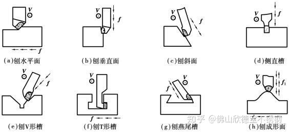 刨削加工特点及范围 - 知乎