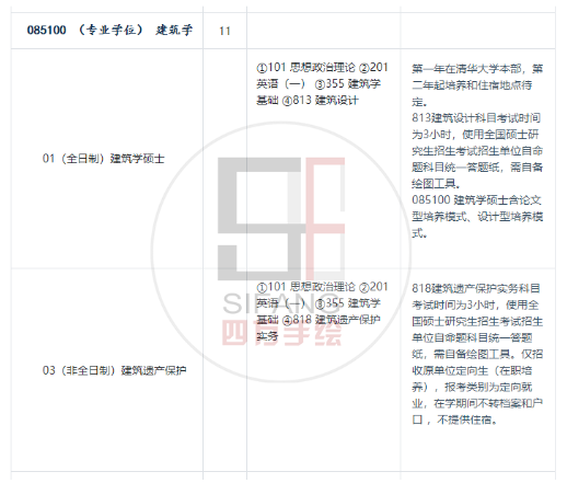 院校解析丨2024清华大学建筑考研考研指南&新形势（附清华大学建筑考研历年真题汇总） - 知乎