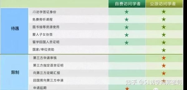 依据访问量统计的环球最受欢迎的网站排名