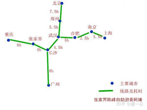 去湖南張家界自駕遊旅遊攻略路線住宿行程