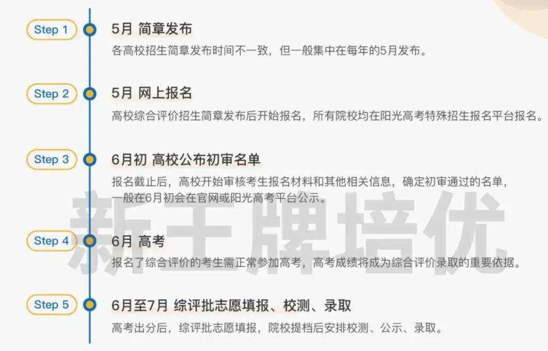 上海高考综评VS普通批，哪个性价比更高？ - 知乎