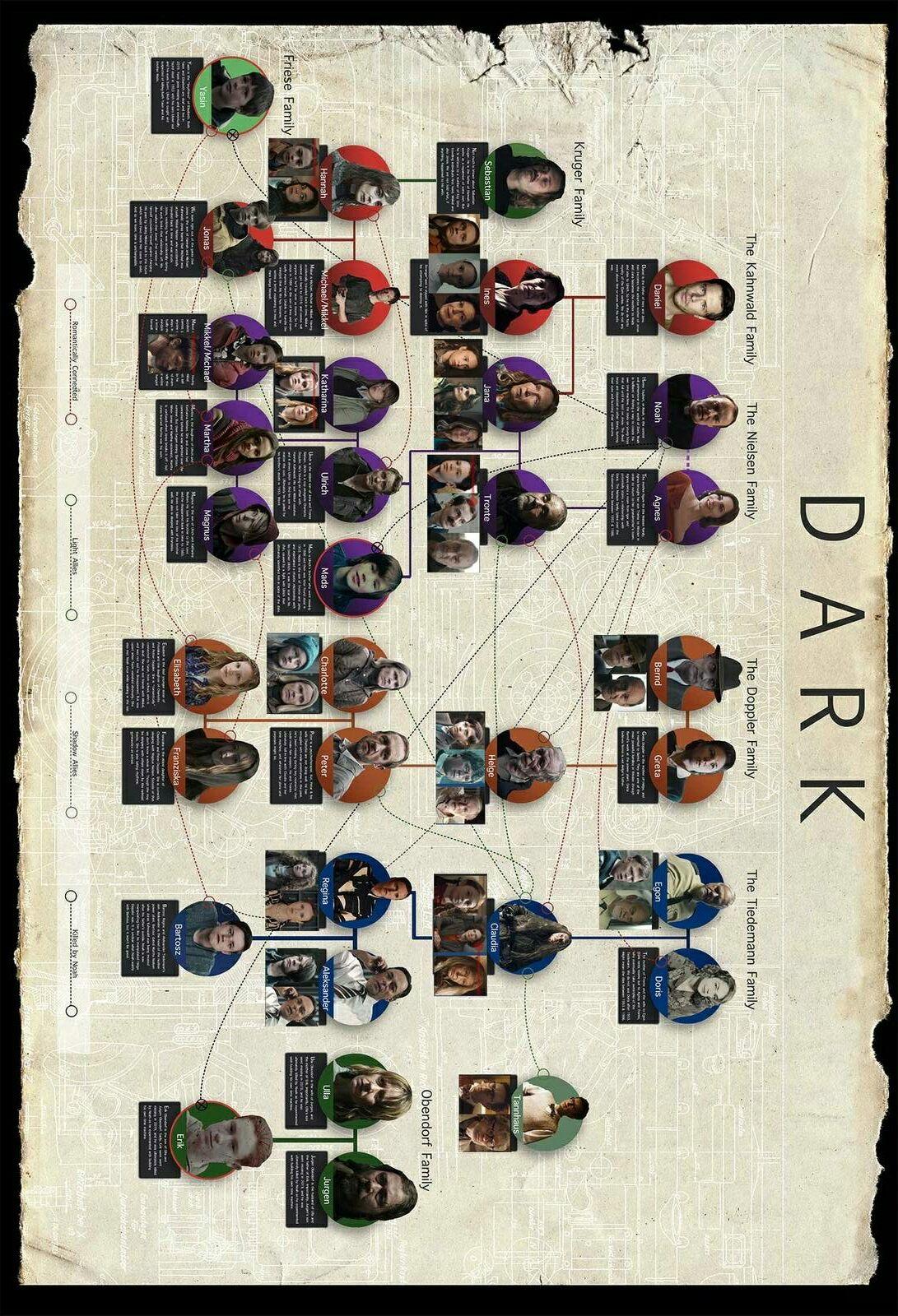 如何评价12月netflix的德剧暗黑dark第一季