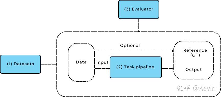 LightRAG:高效构建和优化大型语言模型应用的 PyTorch 框架 - 知乎
