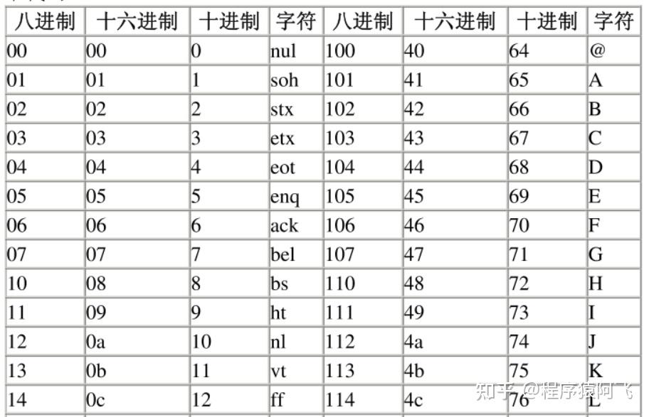 二进制字母表图片