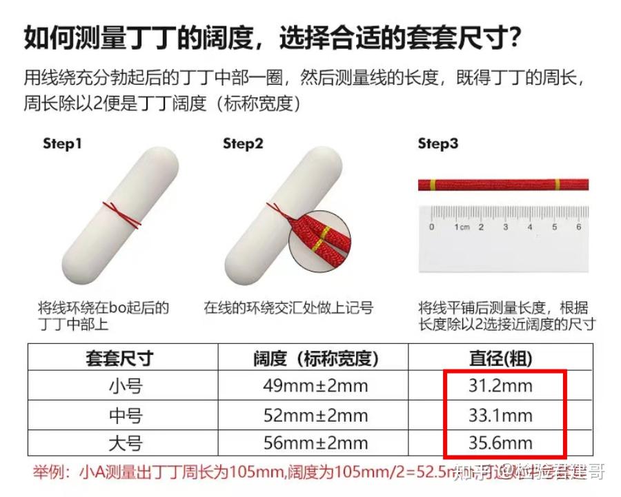 “丁丁”多大才正常?经常自慰,对身体有什么影响? - 知乎