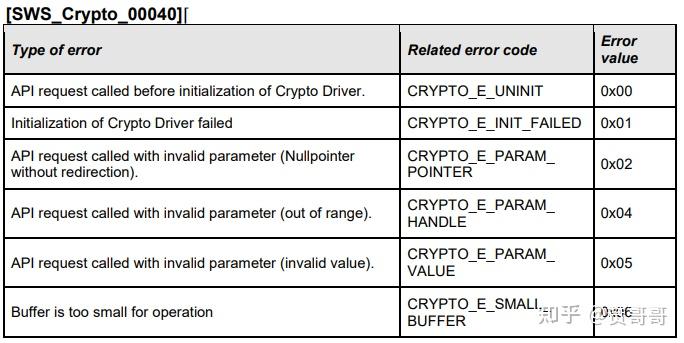 Autosar Crypto Driver学习笔记（一） - 知乎