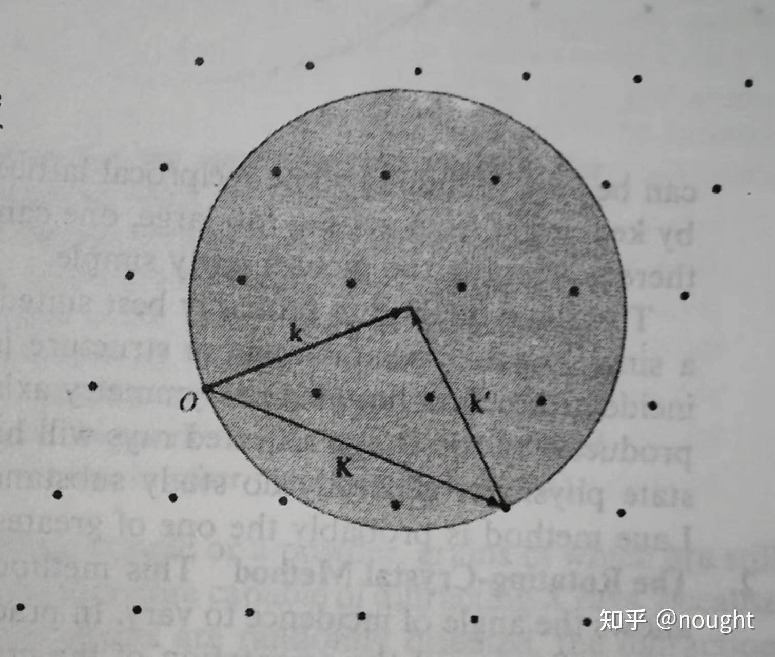 Solid state physics determination of crystal structures x 