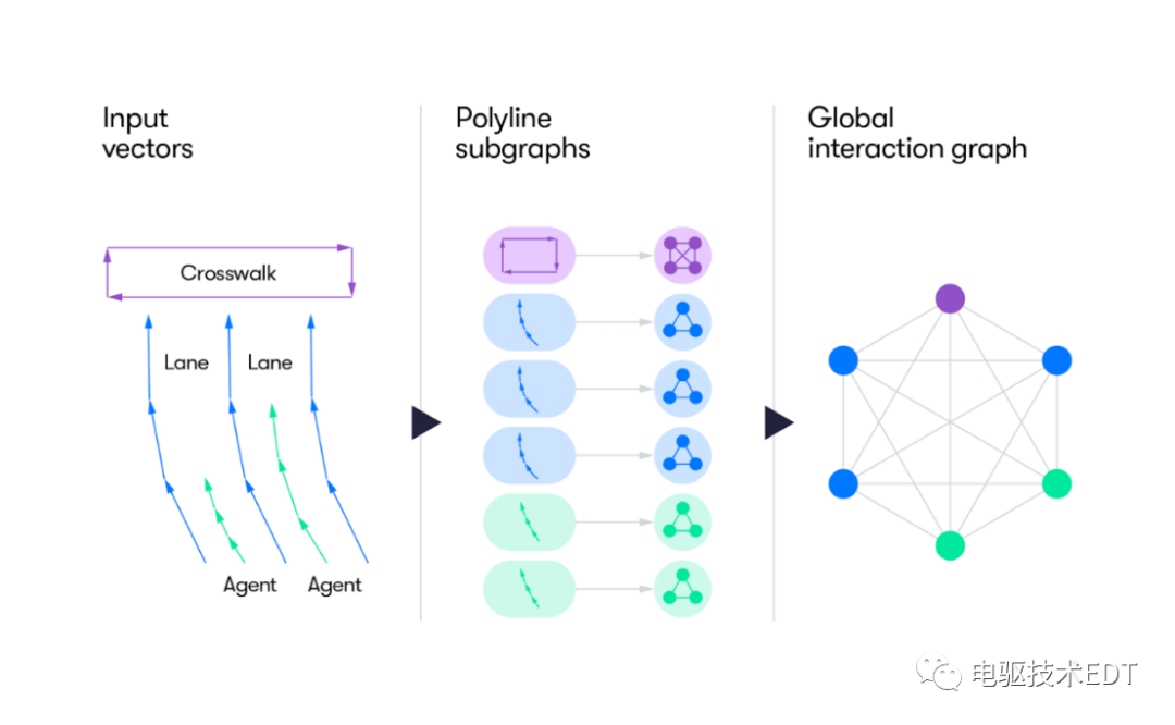 Waymo Vector.net 智能驾驶|第五代waymo driver 简介 - 知乎