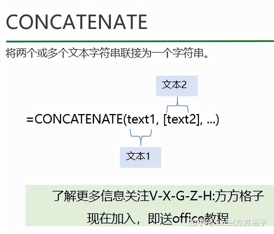 excel如何使用文本联接函数concatenate