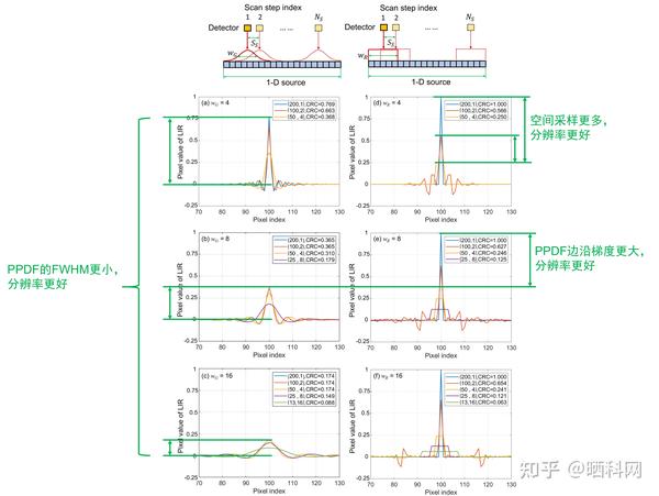 清华大学工物系团队在自准直SPECT高分辨率成像研究领域取得新进展 - 知乎