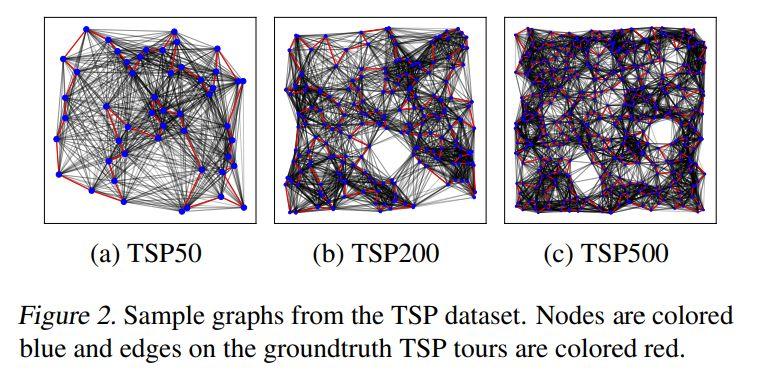 图神经网络的新基准Benchmarking Graph Neural Networks - 知乎