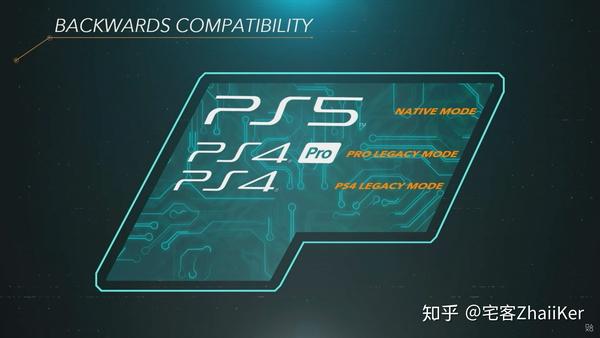 育碧表示 Ps5 向下兼容将不包括ps1 Ps2 和ps3 知乎