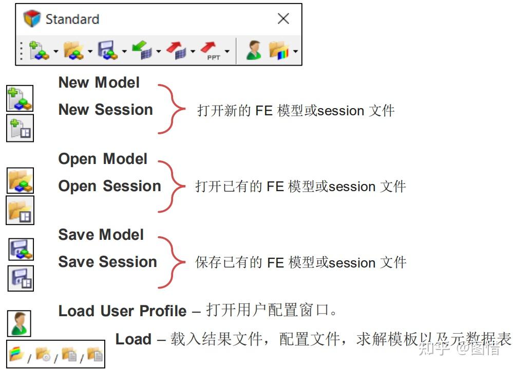 少些概述多些入门操作——HyperMesh速通1 - 知乎