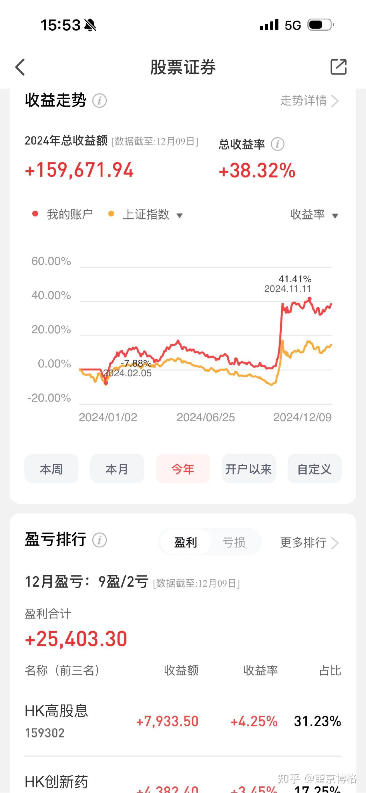 不及预期,减仓一个基金 - 知乎