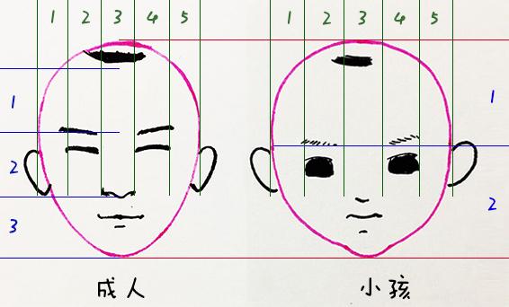 人物簡筆畫速成畫法這次用了你老公的照片做教材哦