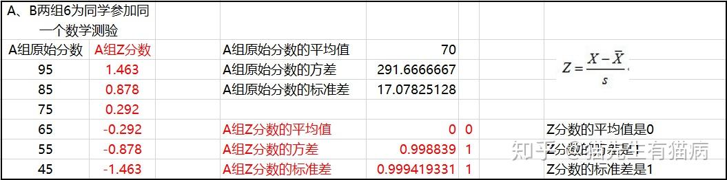标准差、Z分数到底是什么鬼??标准差与Z分数的原理与实例介绍 | 心理统计学 - 知乎