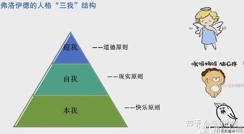 三个"我"系列(心理问题的产生与幼儿心理健康)
