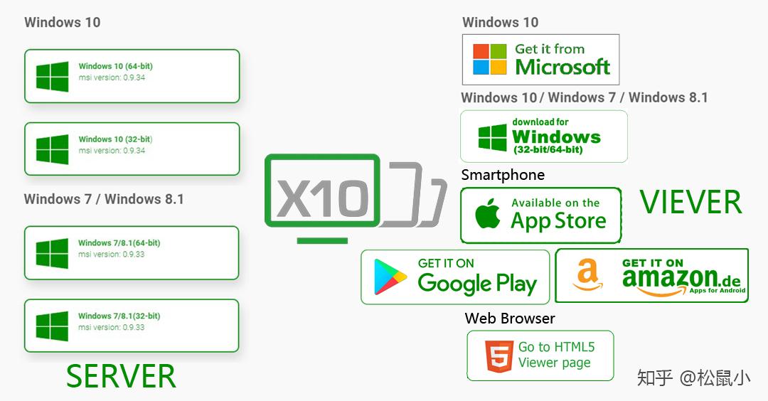 Аналог spacedesk для windows 7