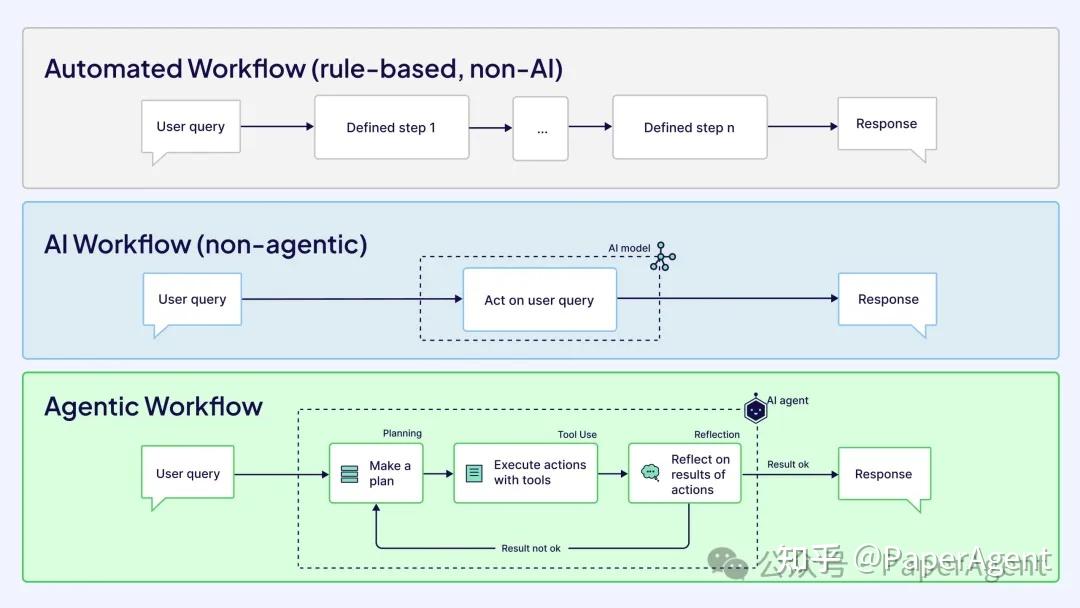 从Agent到FlowAgent，动手用GPTBots搭建自己的数字助理智能体 - 知乎