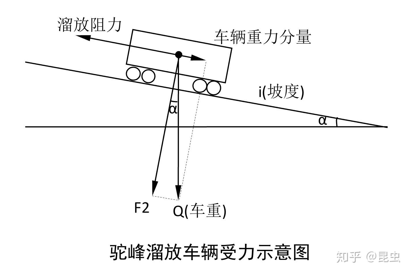 铁道知识——驼峰与编组站