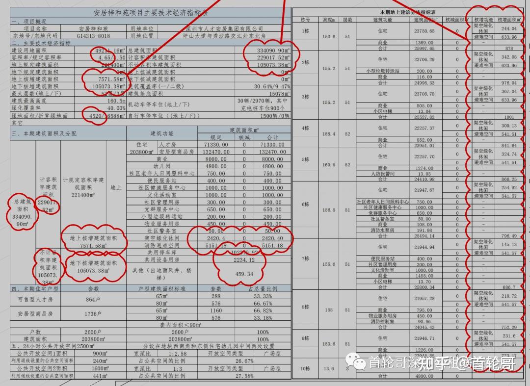 864套可售人才房,1字头的安居梓和苑今年有望认购 - 知乎