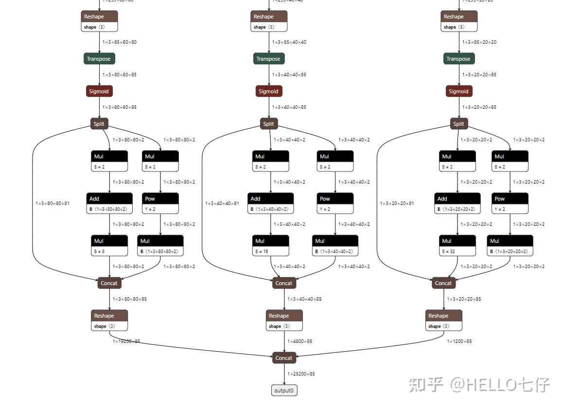 转换yolov5模型适配地平线旭日x3硬件平台 知乎