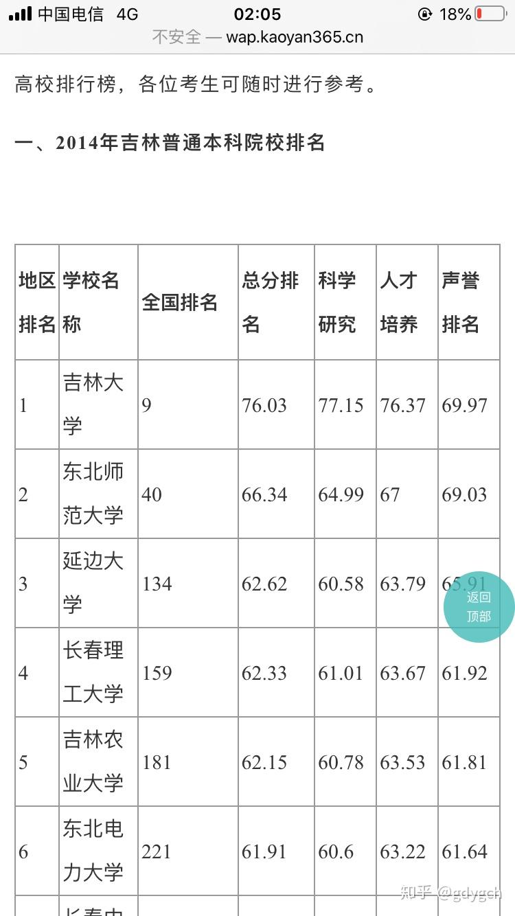 延边大学不是政策性211附长春理工211之争