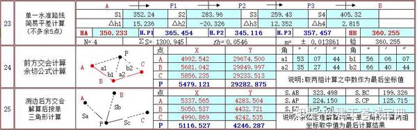 Excel函数公式大全 直接套用 计算速度计算器都比不上 快收藏 面积函数表格 双偶网