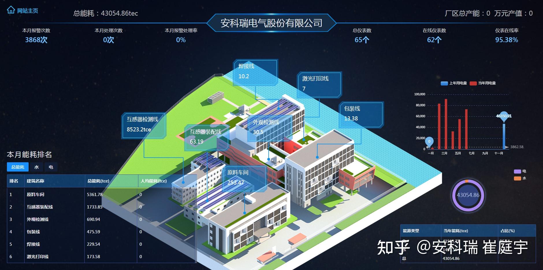 工业电价上涨高耗能企业建立能源管理中心
