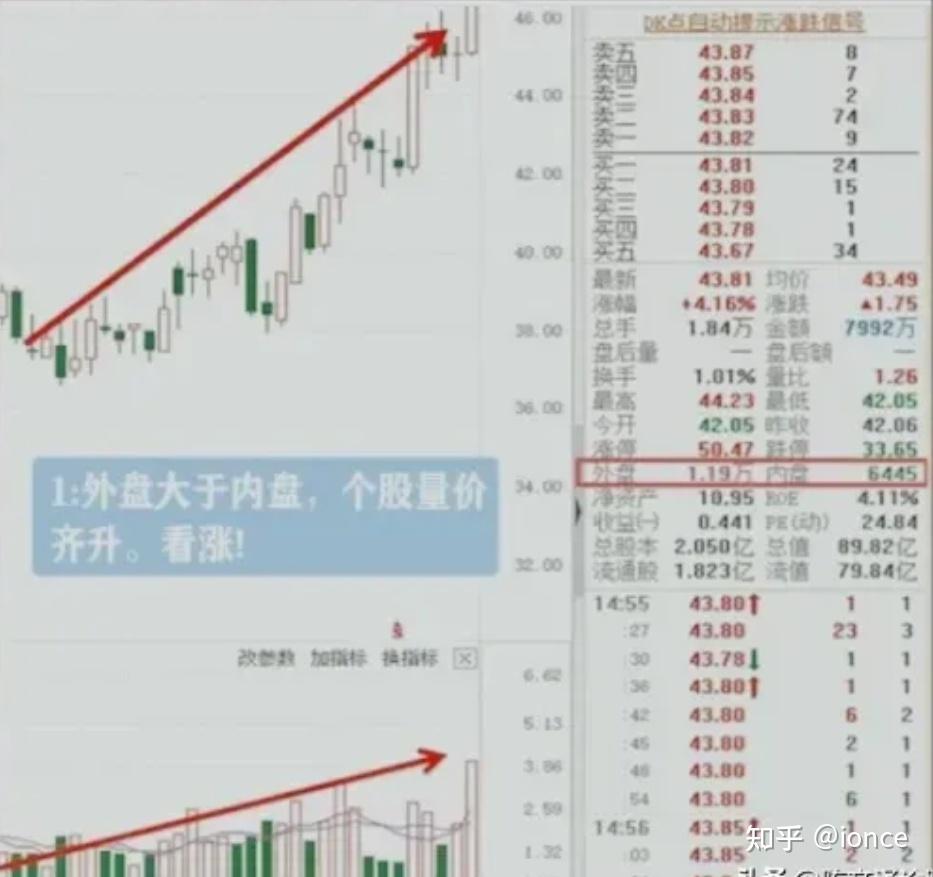 股票交易常见挂单盘口语言解析- 知乎