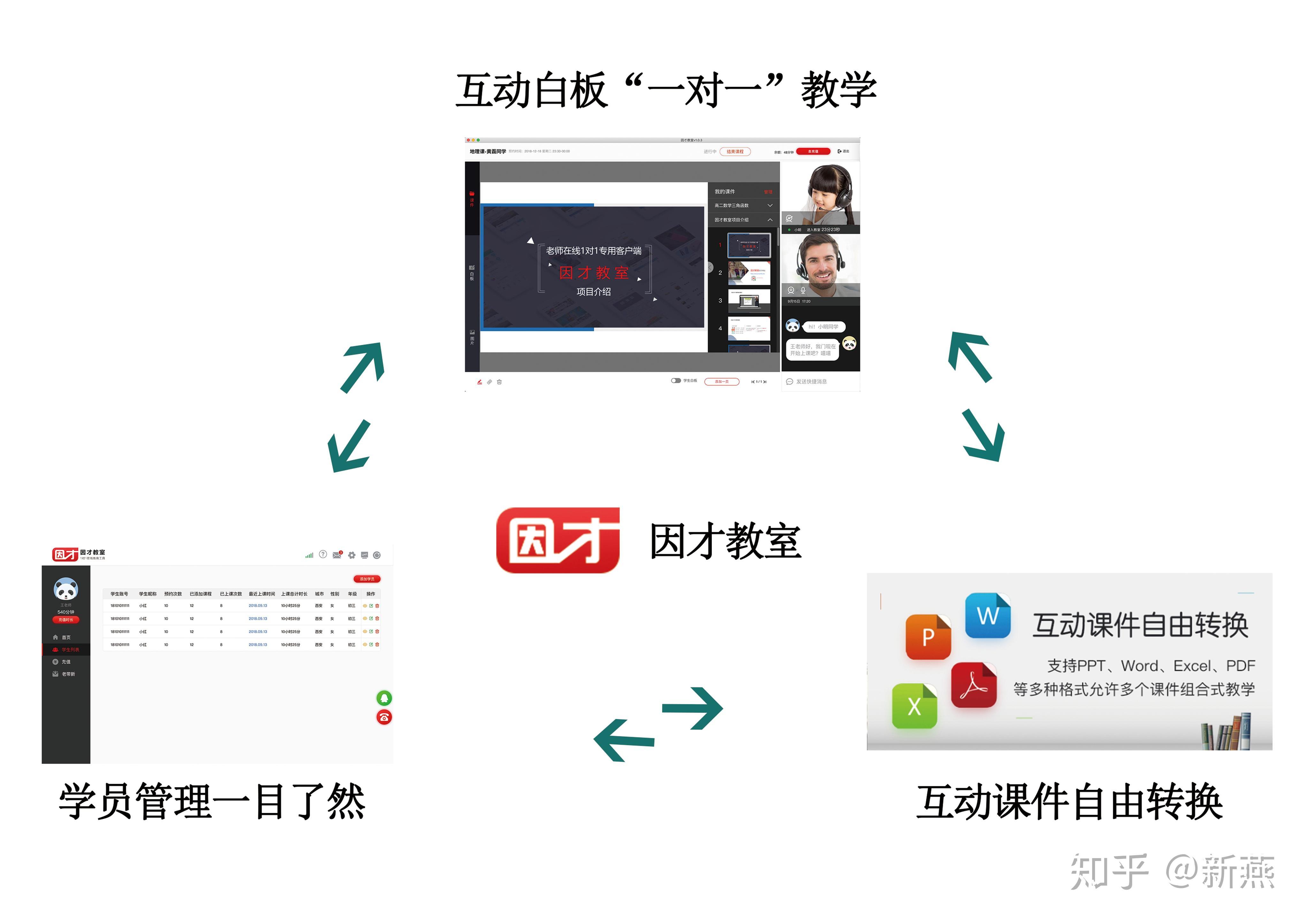 网络教育平台哪个好 v2-a765fee3f0f20de7909db80c3d01a239_r.jpg