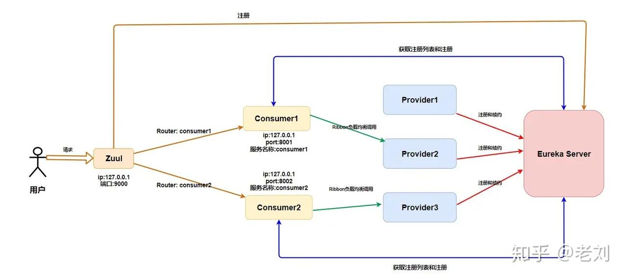 SpringCloud-入门简介
Spring Cloud简介
SpringCloud简介 SpringCloud-入门简介
Spring Cloud简介
SpringCloud简介