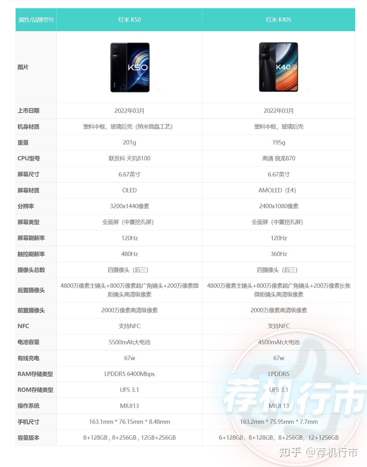 红米k50和红米k40s哪个值得入手性价比哪个高